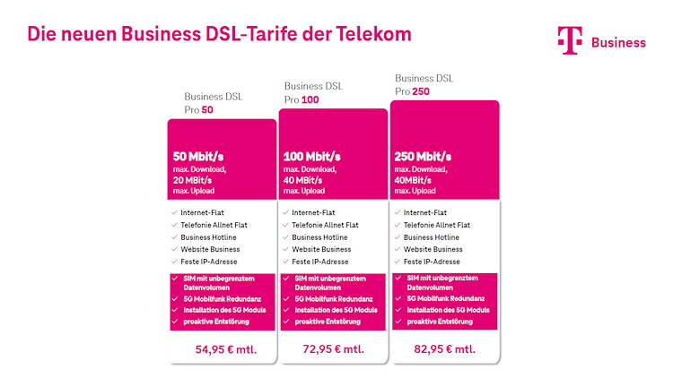 Telekom Business DSL Pro Tarife