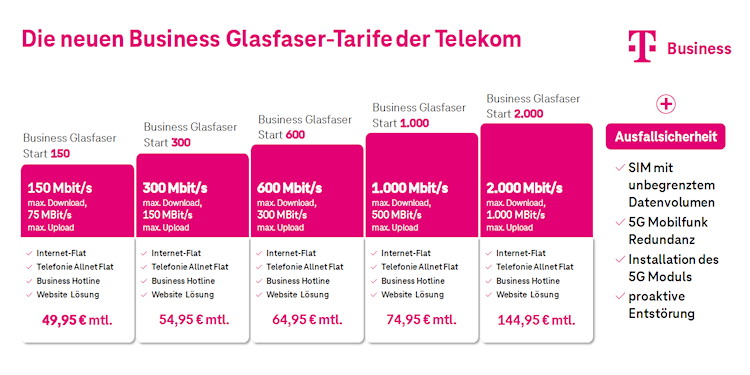 Die neuen Business Glasfaser-Tarife der Telekom
