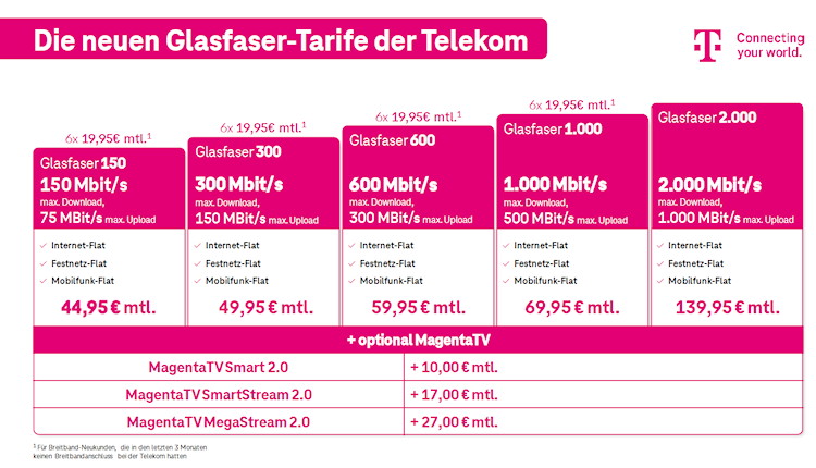 Die neuen Glasfaser-Tarife der Telekom