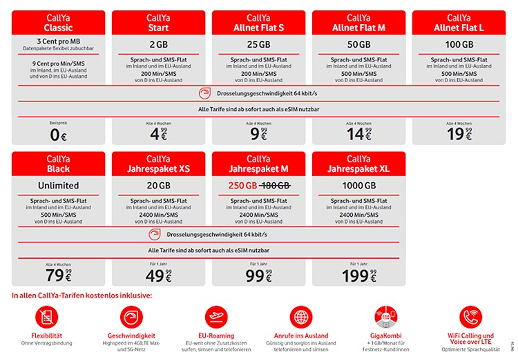 Vodafone CallYa-Tarife (Stand: April 2026) (Bild: Vodafone) Vodafone CallYa-Tarife (Stand: April 2026)